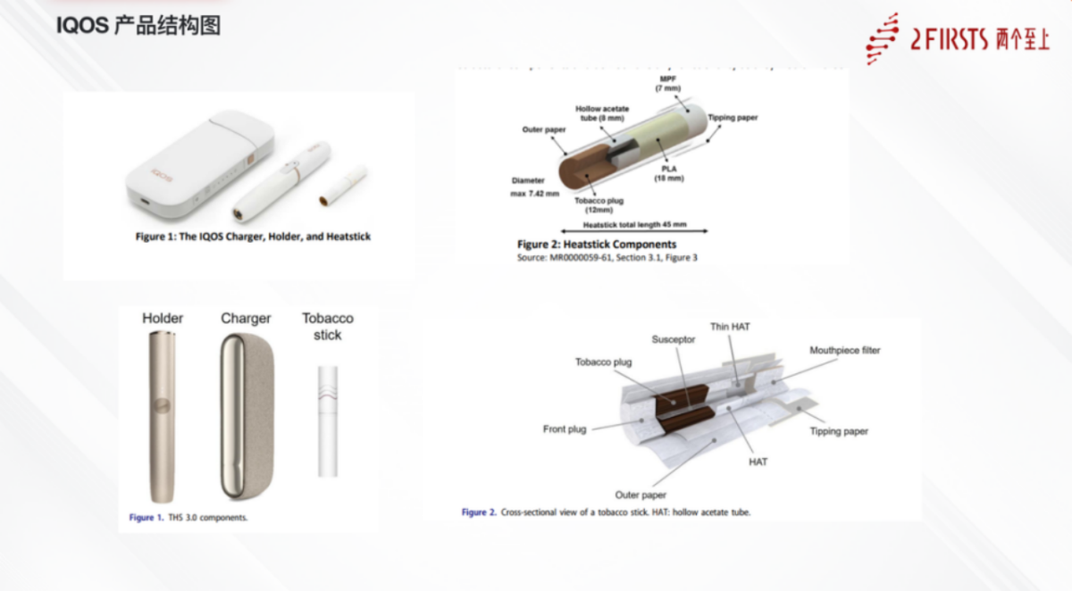 2Firsts 加热卷烟PMTA分享会圆满成功，烟油雾化芯等关键供应链合规培训会火热报名中