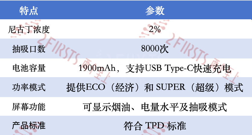 产品|UWELL在英国推出Viscore 8000 采用“2+10”设计 烟弹可替换
