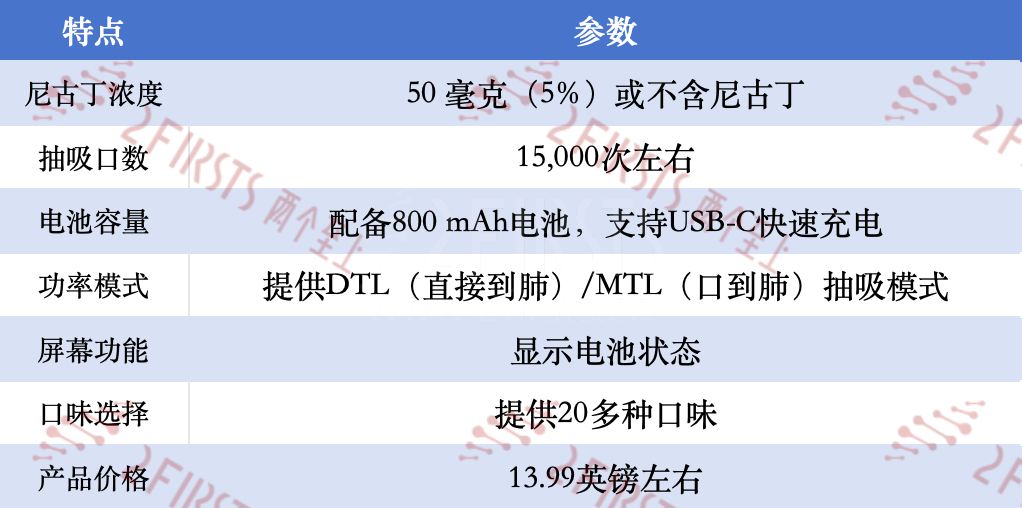 产品|HAYATI在英国推一次性水烟式电子烟 支持MTL和DTL双吸模式