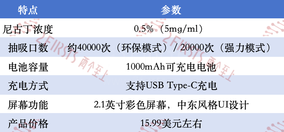 产品｜VOZOL推出“音频互动”水烟式电子烟 可模拟传统水烟冒泡声效