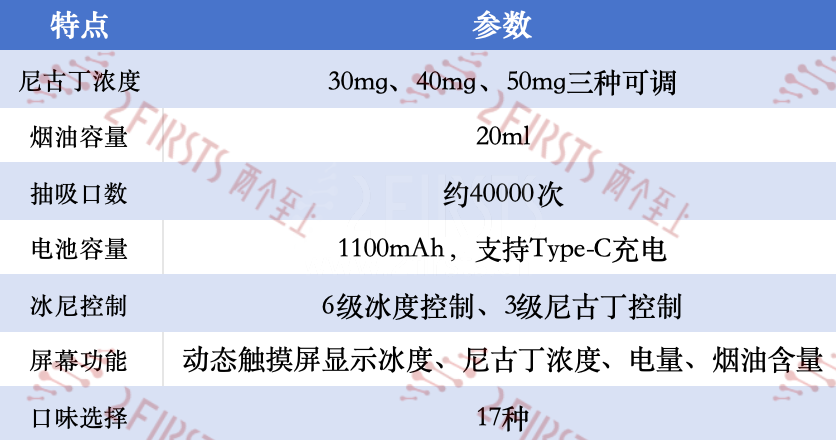 产品｜斯科尔旗下品牌MEMERS VAPE推新品 称将于12月全面提交PMTA申请