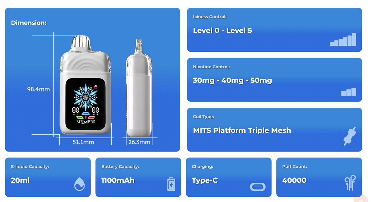 Introducción al producto MEMERS VAPE Serie WuKong de cigarrillos electrónicos desechables.
