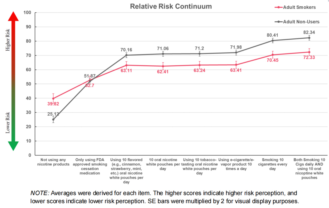 Insight | Lower Appeal for Non-Smokers: ARAC, a Behavioral ScienceFirm, Explores Nicotine Pouch Study Under FDA Oversight