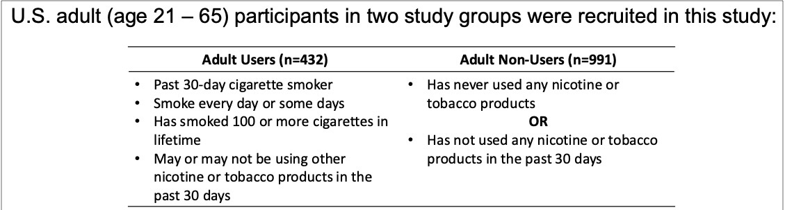 Insight | Lower Appeal for Non-Smokers: ARAC, a Behavioral ScienceFirm, Explores Nicotine Pouch Study Under FDA Oversight