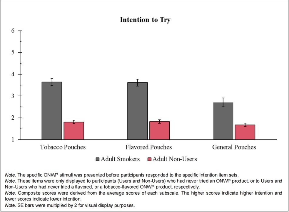 Insight | Lower Appeal for Non-Smokers: ARAC, a Behavioral ScienceFirm, Explores Nicotine Pouch Study Under FDA Oversight