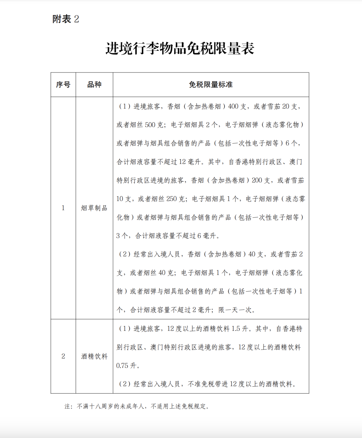 国务院关税税则委员会公布烟草制品免税限量标准：电子烟烟具2个 一次性电子烟6个