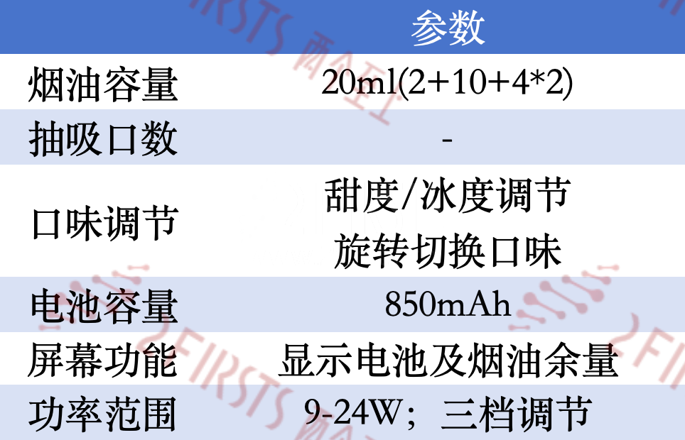 产品|HQD推出‘2+10’与‘4合1’融合新品 口味与甜/冰度自由调节