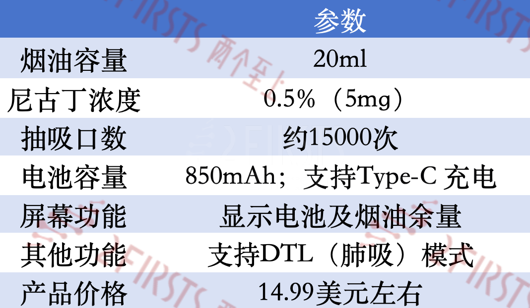 产品｜水烟品牌Starbuzz进军一次性电子水烟市场 低尼古丁产品Super Max 15K已上架