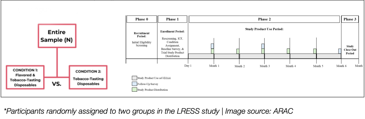 2Firsts观点|科技向善:风味电子烟在烟草减害的价值、风险和解决之道,基于最新的科研和技术