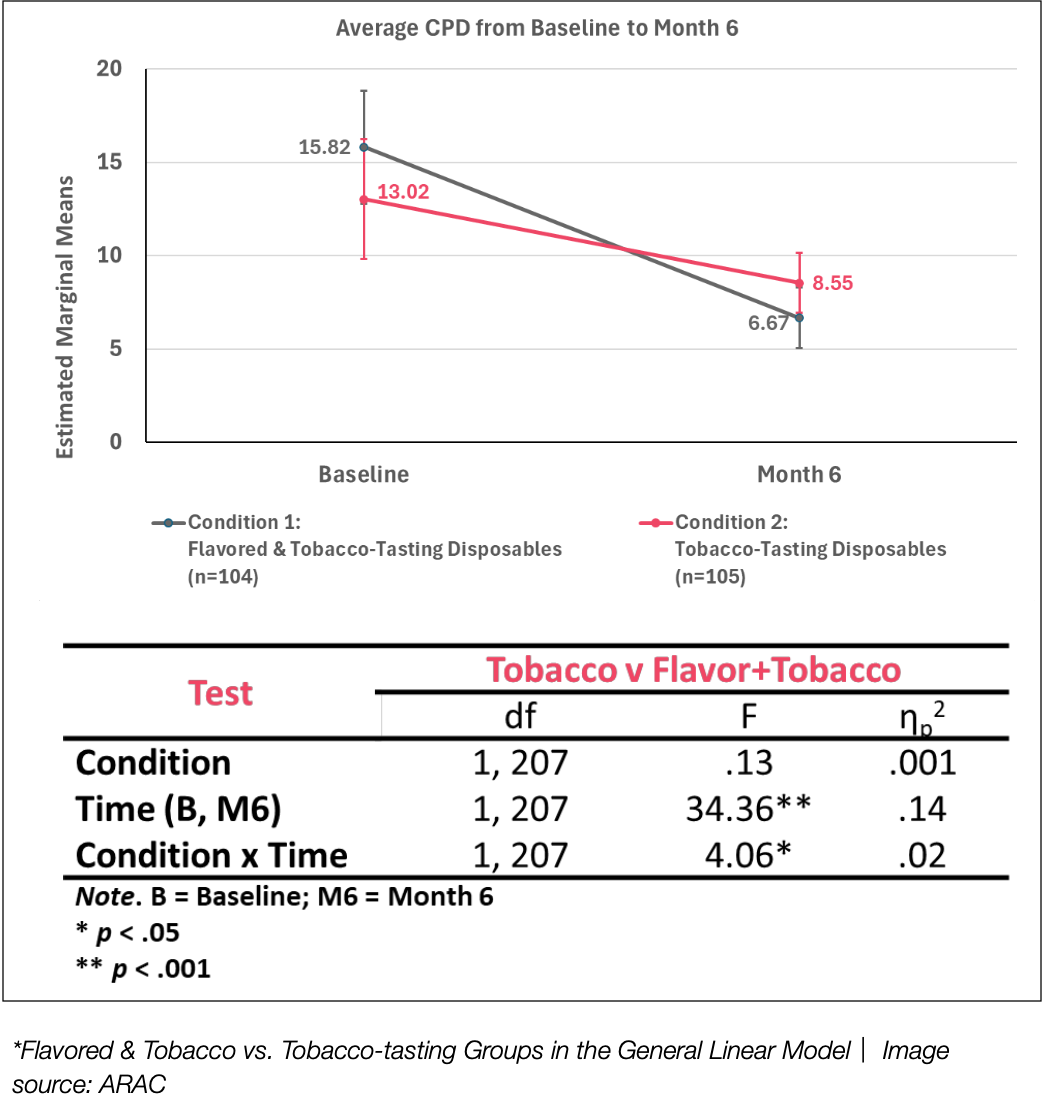 2Firsts观点|科技向善:风味电子烟在烟草减害的价值、风险和解决之道,基于最新的科研和技术