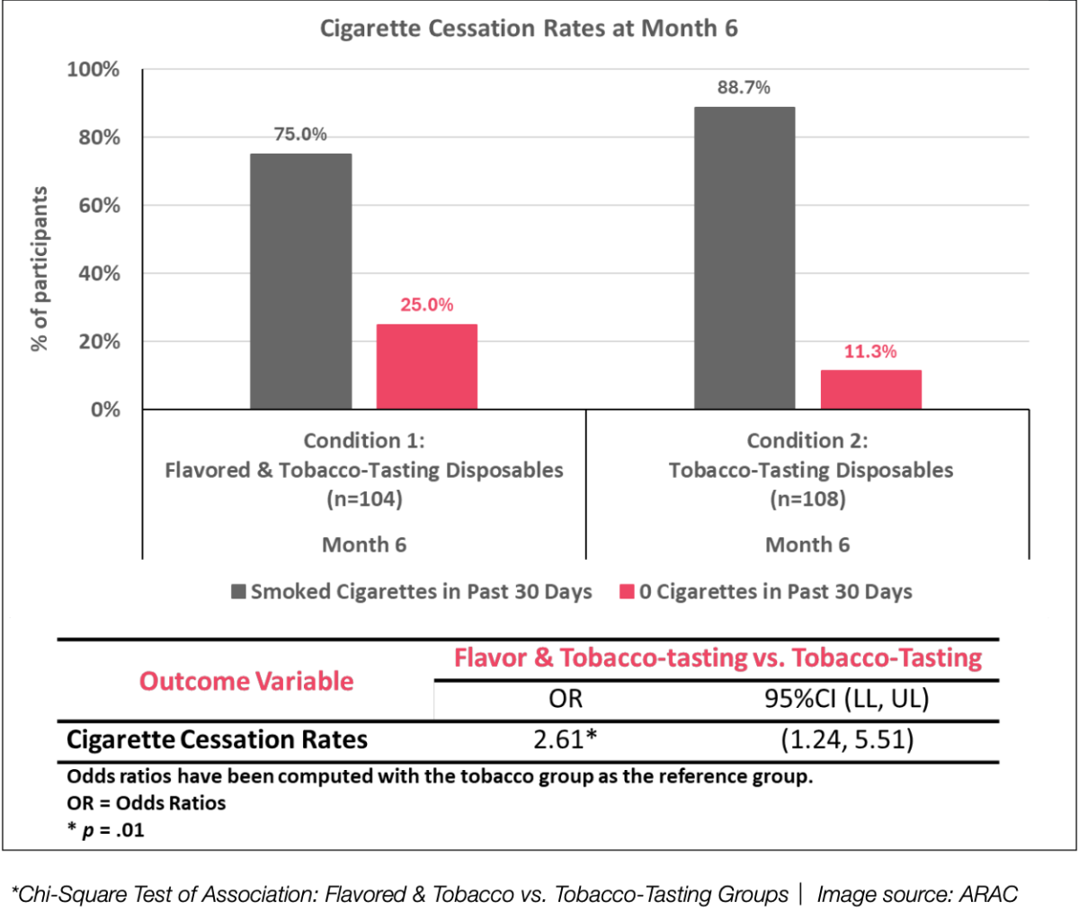 2Firsts观点|科技向善:风味电子烟在烟草减害的价值、风险和解决之道,基于最新的科研和技术