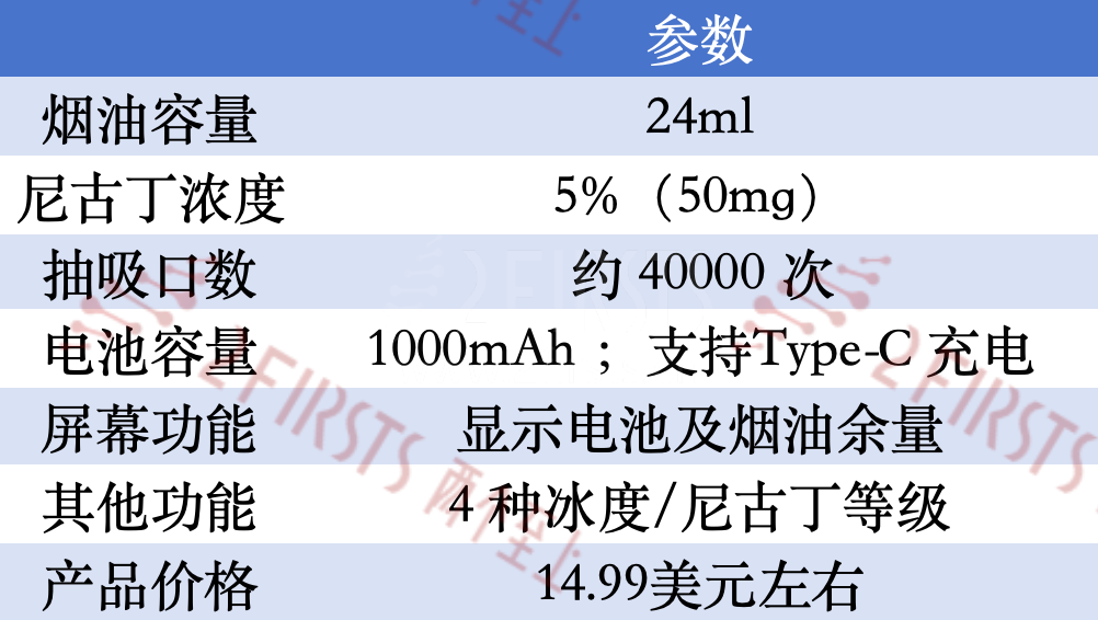 产品｜道森旗下品牌KADOBAR推出新品 搭载多档位冰度/尼古丁调节功能