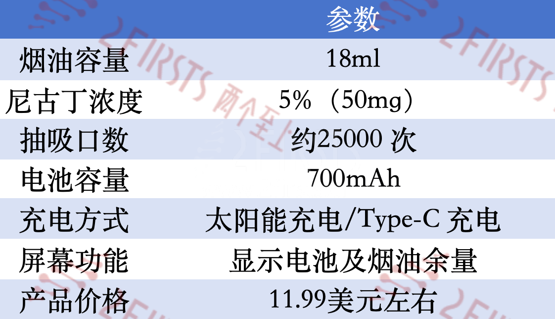 产品｜电子烟迈入太阳能时代？VAPORESSO展示太阳能概念电子烟 