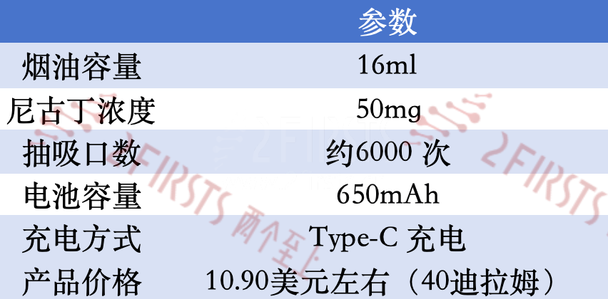 产品｜中东市场观察：大屏及大口数设计未成主流 品牌多有中国背景
