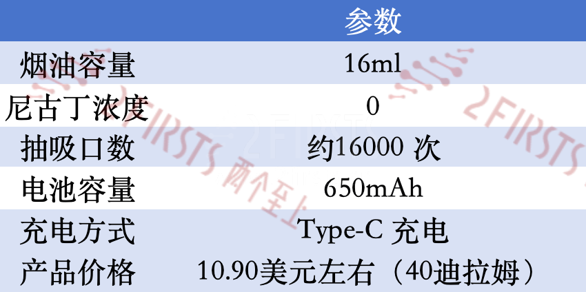 产品｜中东市场观察：大屏及大口数设计未成主流 品牌多有中国背景