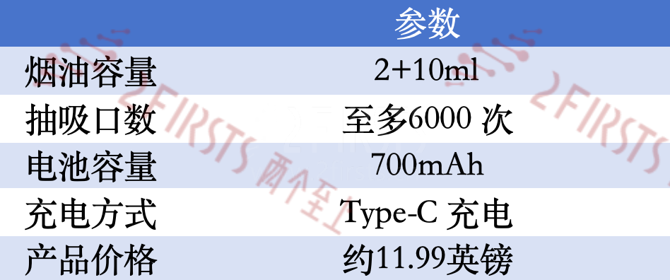 产品｜VOOPOO、Aladdin在英国上架多款“2+10”新品  均未搭载大屏设计