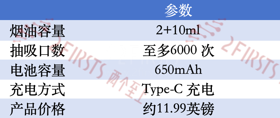 产品｜VOOPOO、Aladdin在英国上架多款“2+10”新品  均未搭载大屏设计