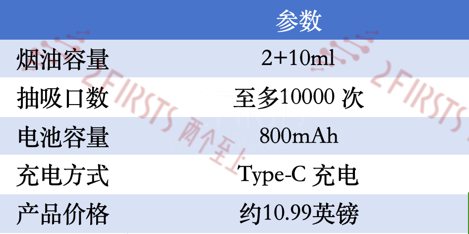 产品|VOOPOO、Aladdin在英国上架多款“2+10”新品 均未搭载大屏设计