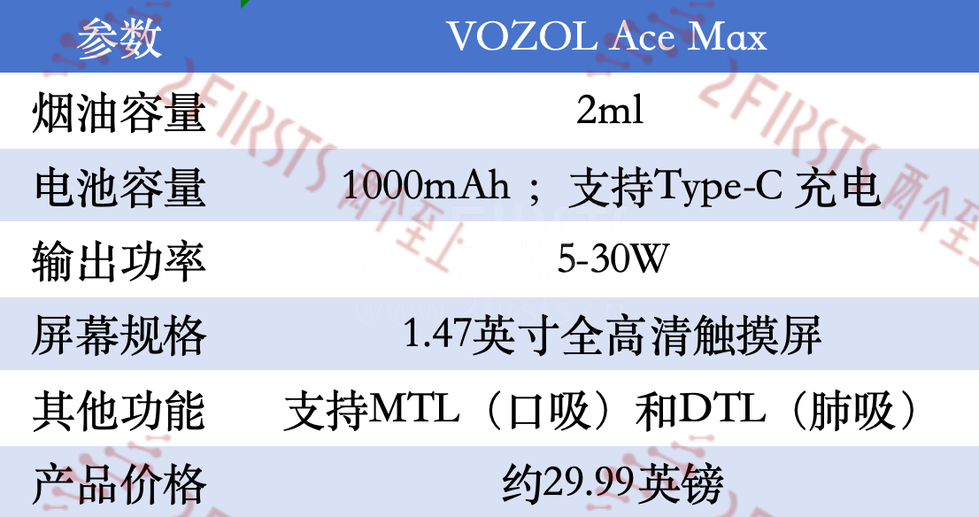 产品｜VOZOL官网首款开放式电子烟Ace Max登陆英国 宣称搭载“最大高清触摸屏幕”