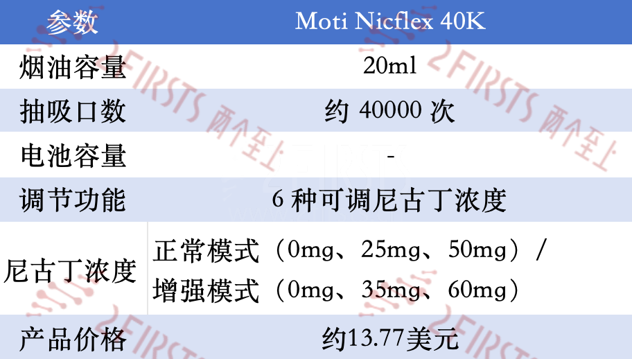 产品｜Lost Mary、Moti等推调节特性电子烟 市场或进入“调节时代”？