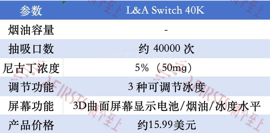 产品｜Lost Mary、Moti等推调节特性电子烟 市场或进入“调节时代”？