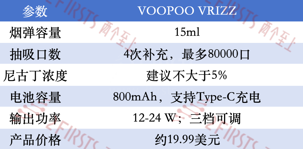 Product | VOOPOO Launches 15ml Refillable E-cigarette VRIZZ, Claims Single Refill Can Be Used for 80,000 Puffs