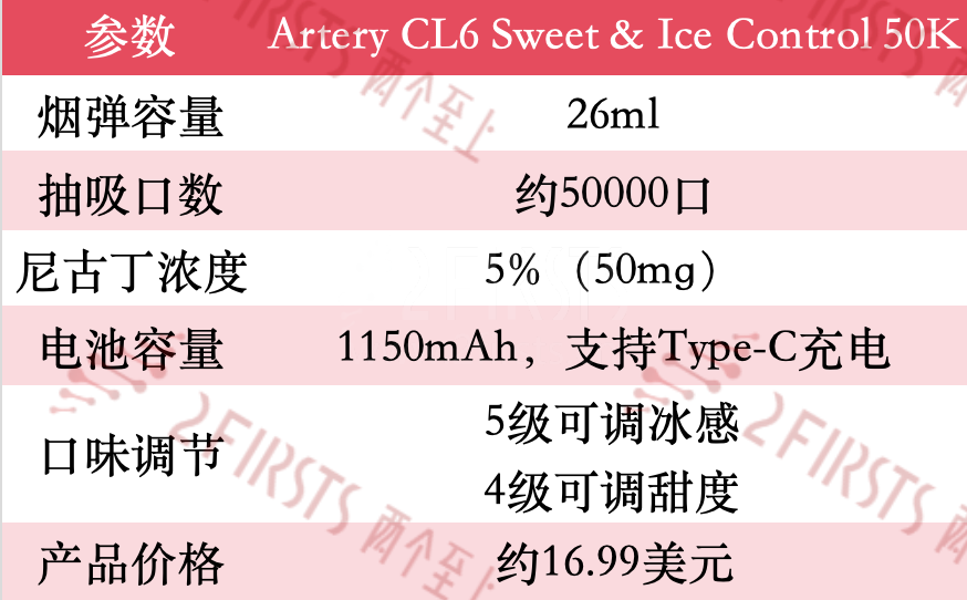 产品｜三罐设计一次性电子烟登陆美国 提供可调冰、甜度功能