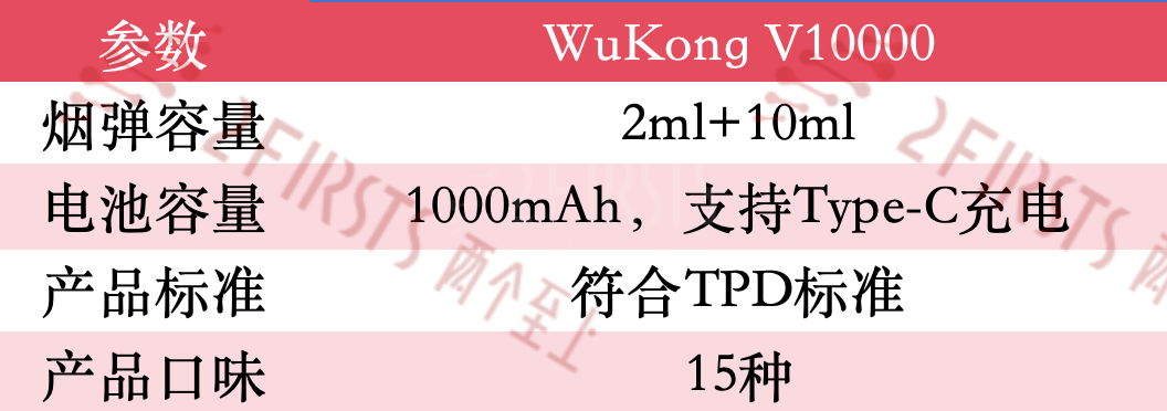 Sikary MEMERS VAPE Unveils WuKong Series: 2+10, Disposable, and Ice & Nic Control Products