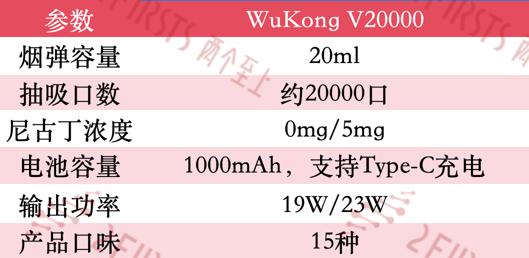 Sikary MEMERS VAPE Unveils WuKong Series: 2+10, Disposable, and Ice & Nic Control Products