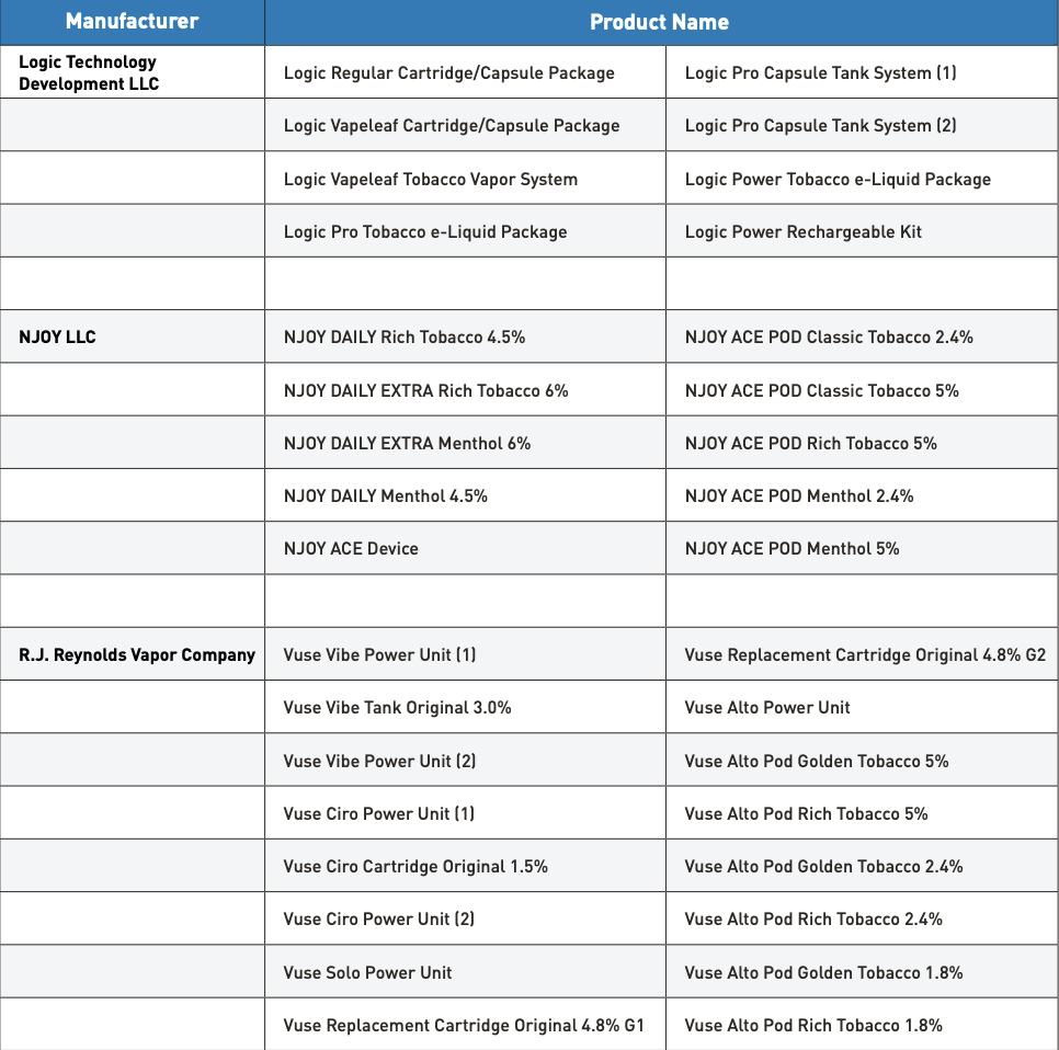FDA Warns 9 Online Firms for Illegally Selling Flavored, Disposable E-Cigarettes, Including Geek Bar and Lost Mary