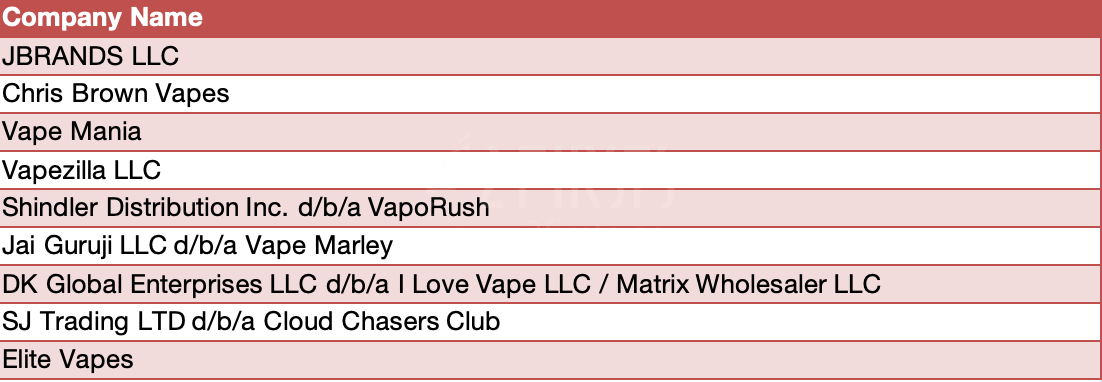 FDA Warns 9 Online Firms for Illegally Selling Flavored, Disposable E-Cigarettes, Including Geek Bar and Lost Mary
