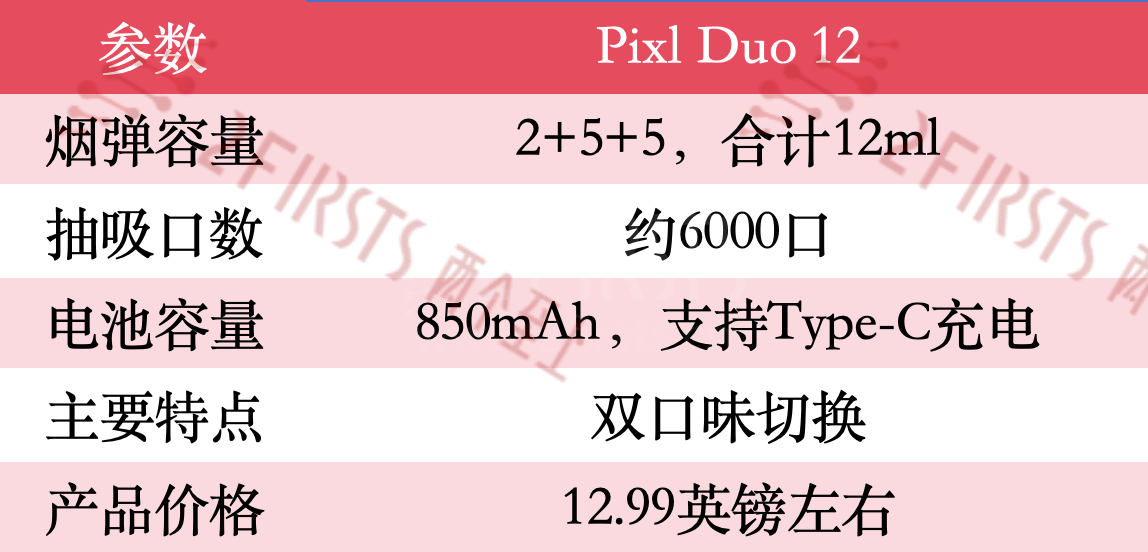 New Dual-Flavor E-Cigarette in UK: Pixl Duo 12 Hits Retailer Sites