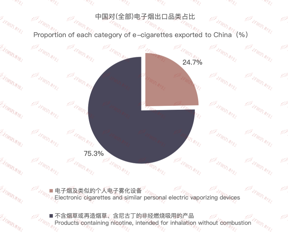 11月中国电子烟出口额约9.3亿美元：东南亚市场波动下滑，中欧、拉美等区域市场需求崛起