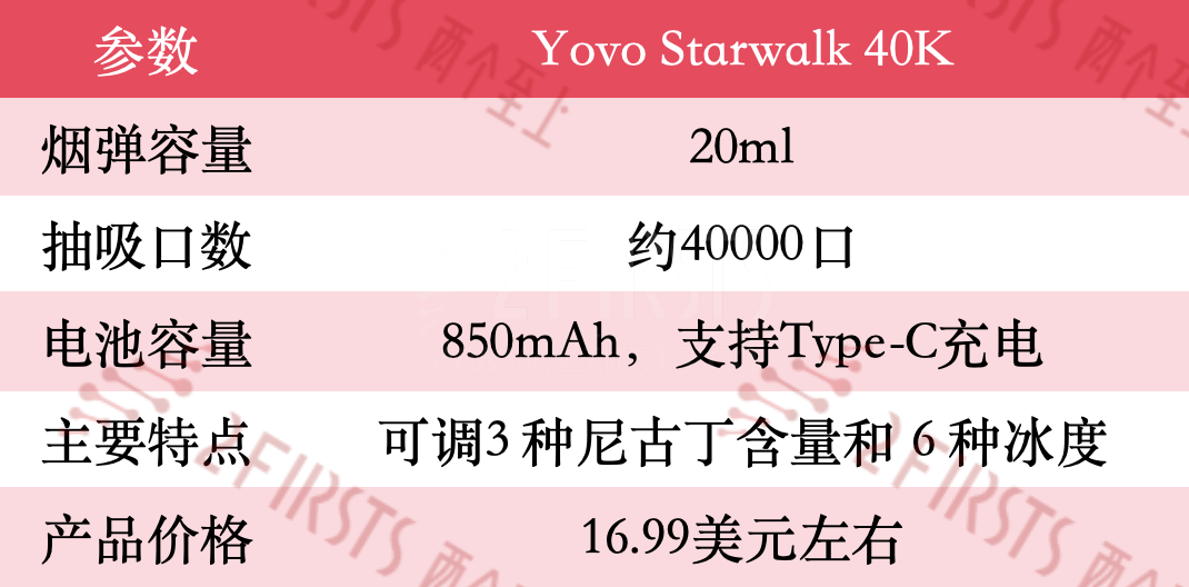产品｜电子烟品牌YOVO VAPE推可调口味新品 提供三级尼古丁浓度和六级冰度调节