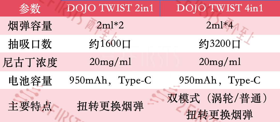 产品｜DOJO发布两款新品TWIST 2in1和4in1 烟弹可全面兼容