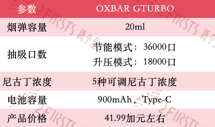 OXBAR GTURBO Launches in Canada with 5 Adjustable Nicotine Levels