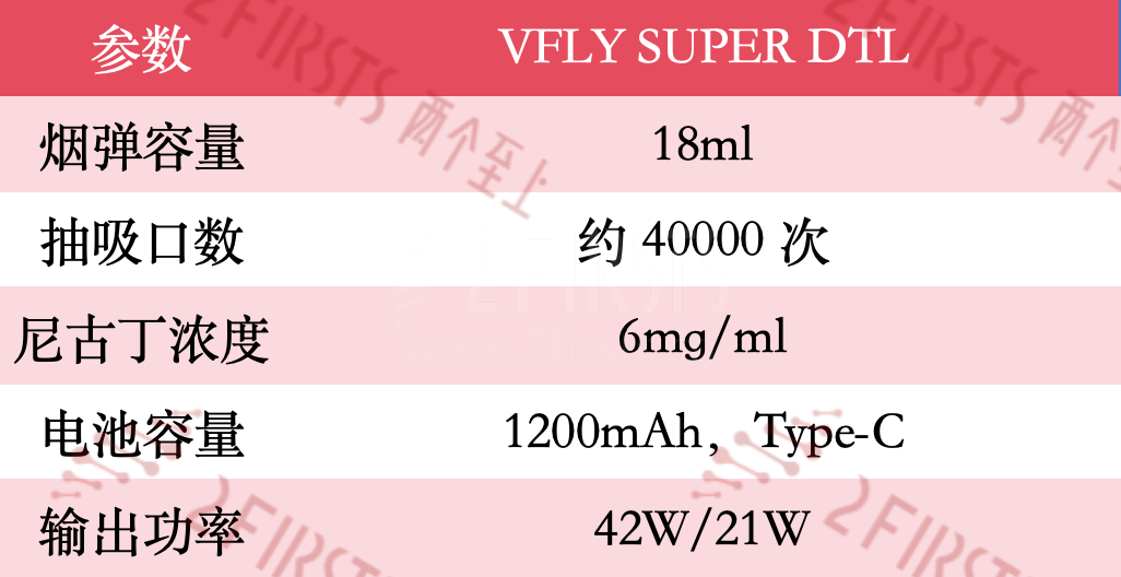 产品|全球首款换弹式水烟电子烟?斯科尔VFLY品牌发布VFLY SUPER DTL