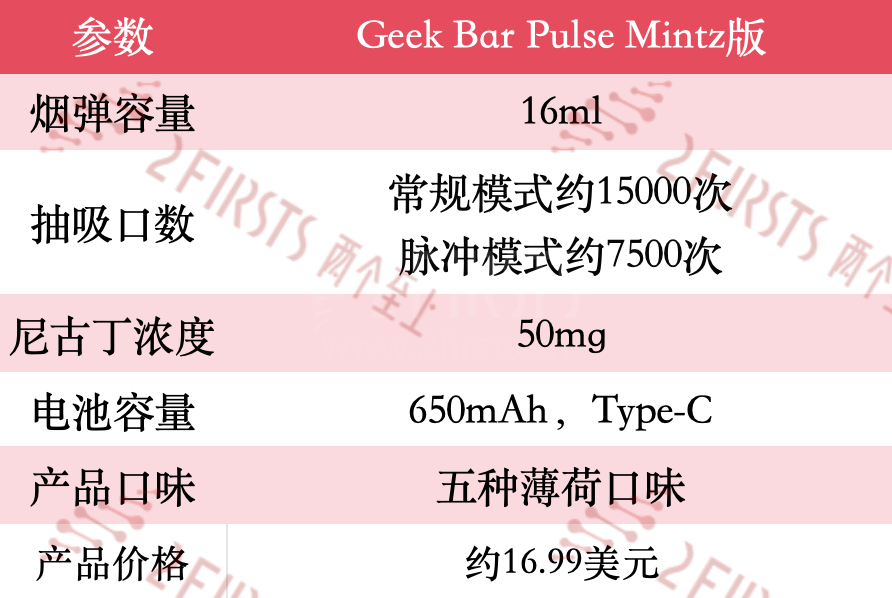 Geek Bar Pulse Mintz: New Mint Flavor E-cigarette Launched in US