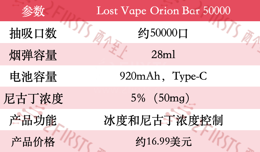 LOST VAPE Launches 50,000-Puff Ice & Nic Adjustable Orion Bar with 360° 3D Curved Screen