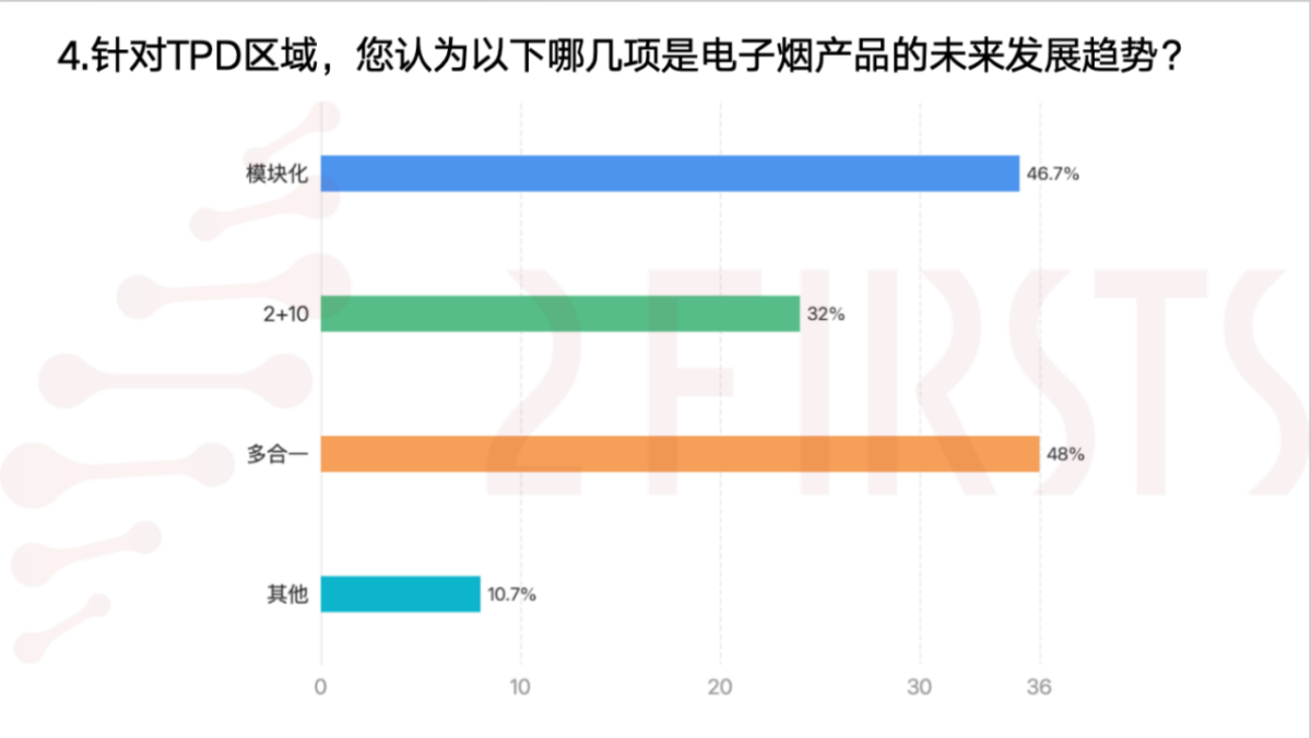 两个至上发布“2024年度十大趋势电子烟产品名单” 跨界融合与适应监管成创新热点