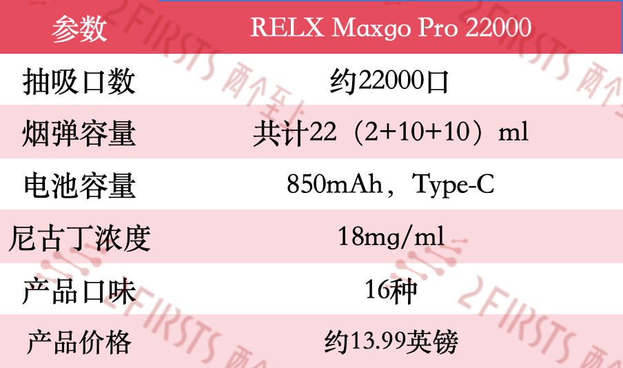 RELX Launches Maxgo Pro 22000 in the UK with a 2+10+10 Design