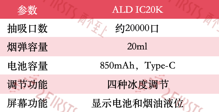 产品|卓力能FRESOR推IC20K 搭载四级可调冰度