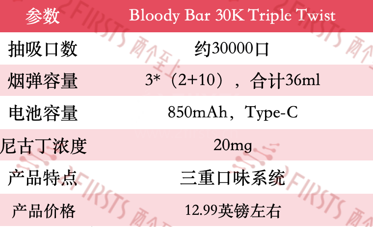 Bloody Bar 30K Triple Twist E-cigarette Launched in UK with 3 *
