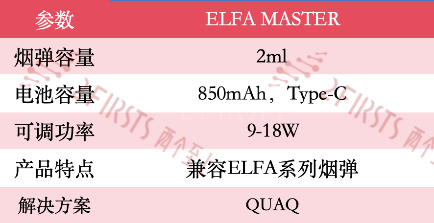 ELFBAR Launches New ELFA MASTER E-cigarette