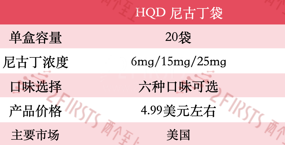 产品｜HQD尼古丁袋已进入美国市场 覆盖6mg至25mg多种尼古丁浓度