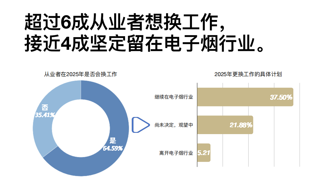 2Firsts揭晓2025中国电子烟供应链从业者信心指数:中东与美国仍受青睐,内卷成增长主要阻碍