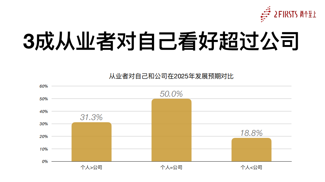 2Firsts揭晓2025中国电子烟供应链从业者信心指数:中东与美国仍受青睐,内卷成增长主要阻碍