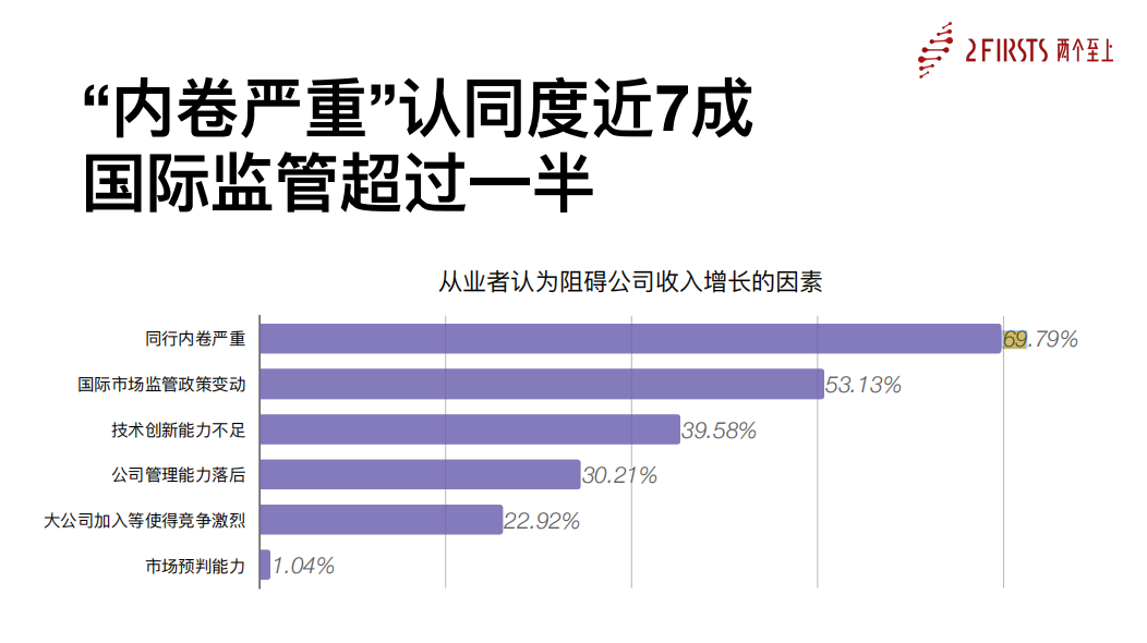2Firsts揭晓2025中国电子烟供应链从业者信心指数:中东与美国仍受青睐,内卷成增长主要阻碍