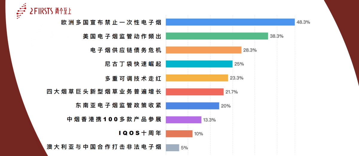 两个至上成功举办2025新型烟草全球合规发展新年研讨会:聚焦前沿趋势,共推产业合规前行