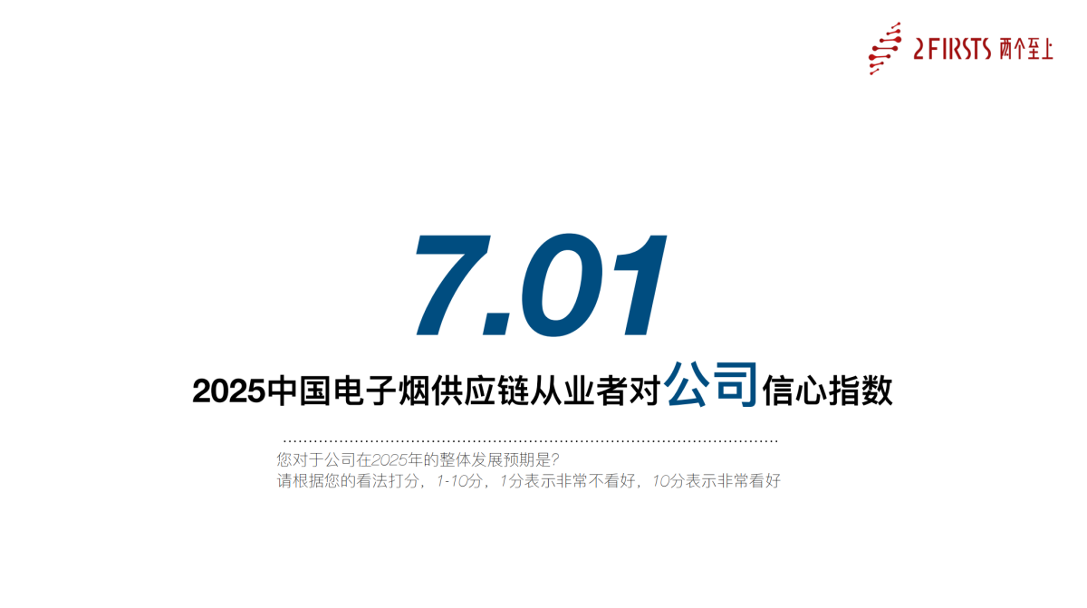 2Firsts揭晓2025中国电子烟供应链从业者信心指数:中东与美国仍受青睐,内卷成增长主要阻碍